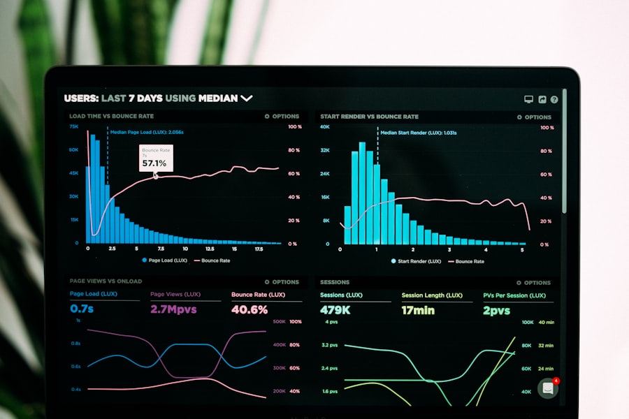 Marketing automation workflow on digital dashboard
